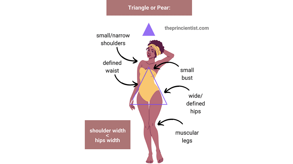 Body Shapes Explained – Everything you need to know - The Princientist