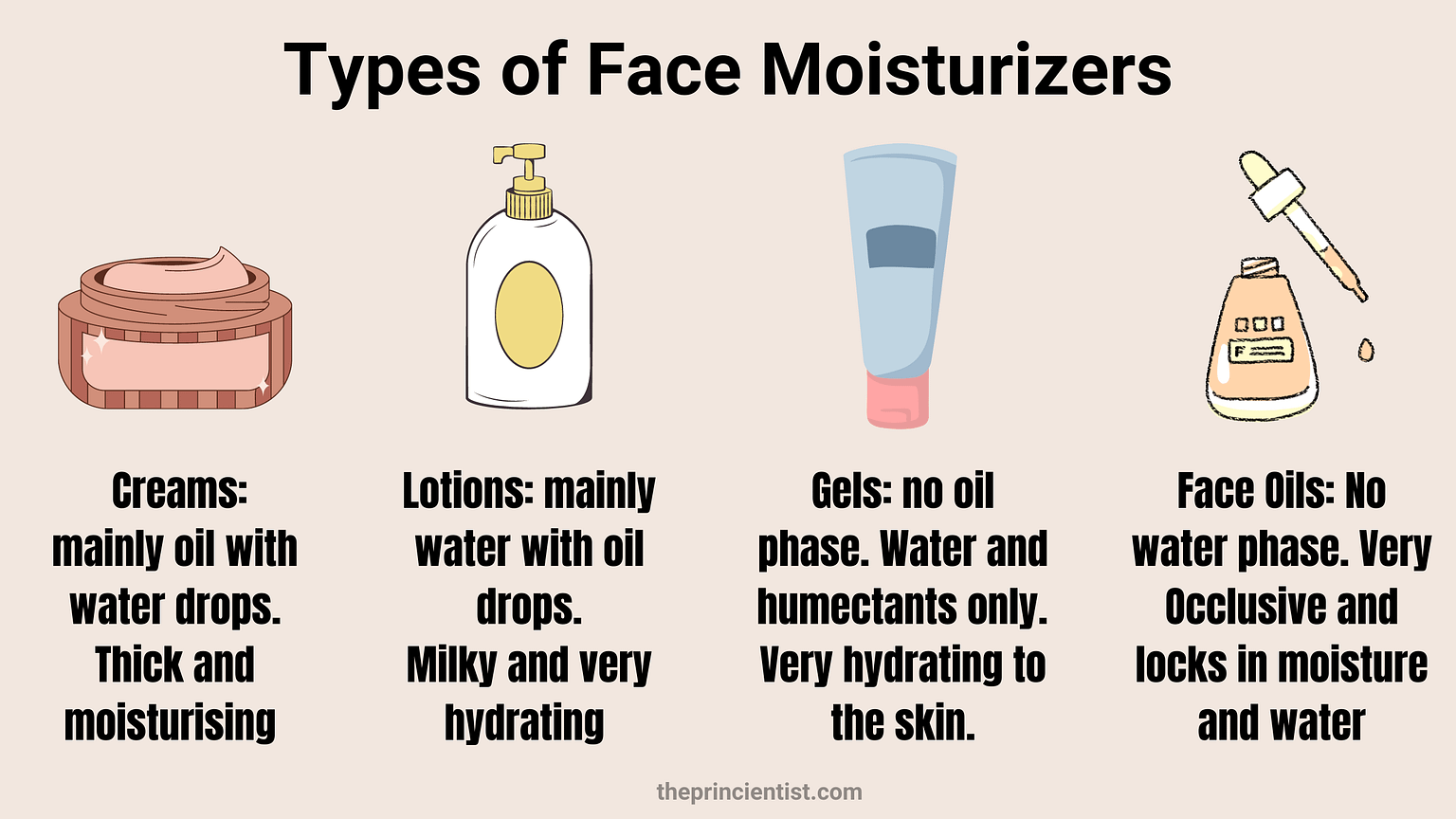 What Is a Moisturizer How To Find The Right One For Your Skin Type