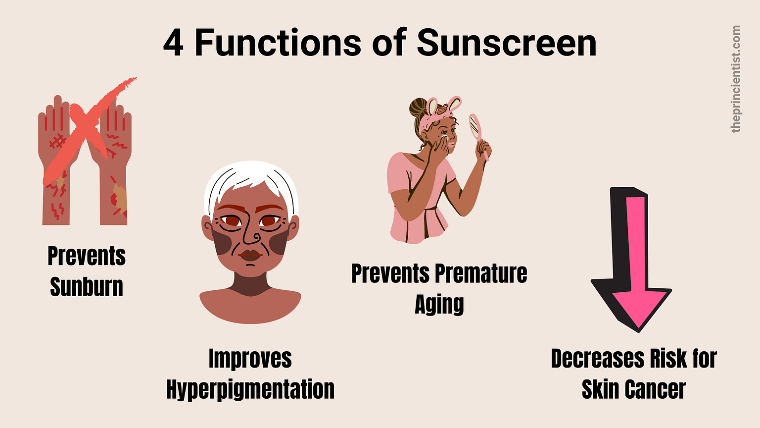 What is Sunscreen & Why You Need It For Healthy Skin The Princientist