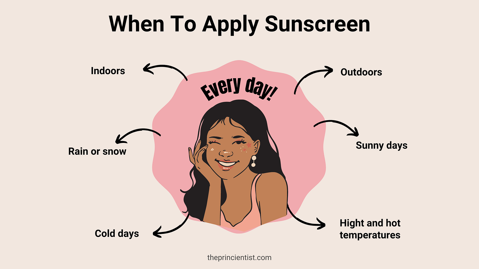 What is Sunscreen & Why You Need It For Healthy Skin The Princientist